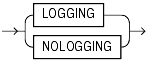 Description of logging_clause.gif follows