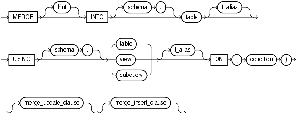 Description of merge.gif follows