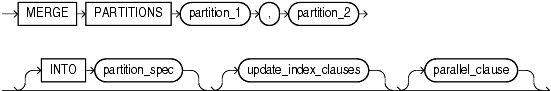 Description of merge_table_partitions.gif follows