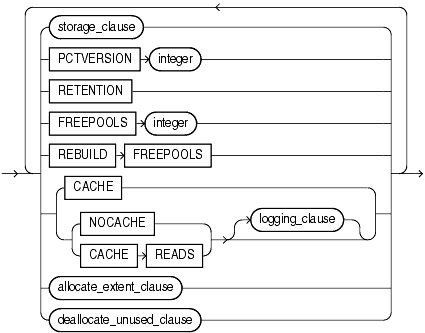 Description of modify_LOB_parameters.gif follows