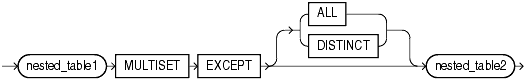 Description of multiset_except.gif follows