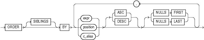 Description of order_by_clause.gif follows