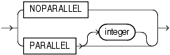 Description of parallel_clause.gif follows