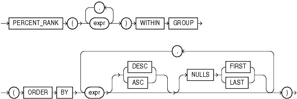 Description of percent_rank_aggregate.gif follows