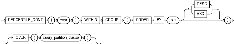 Description of percentile_cont.gif follows