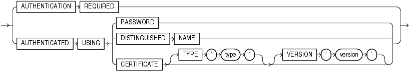 Description of proxy_authentication.gif follows