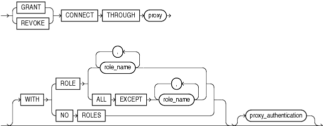 Description of proxy_clause.gif follows