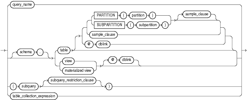 Description of query_table_expression.gif follows