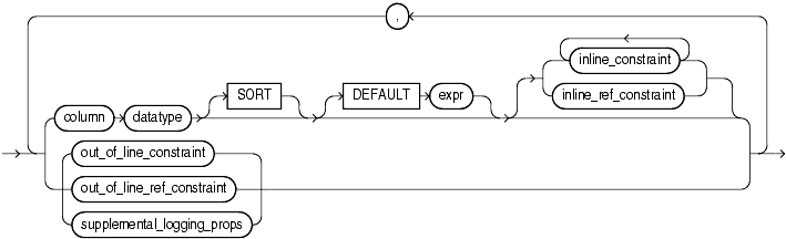 Description of relational_properties.gif follows