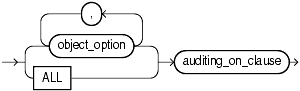 Description of schema_object_clause.gif follows