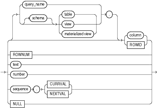 Description of simple_expression.gif follows