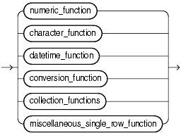 Description of single_row_function.gif follows