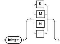 Description of size_clause.gif follows