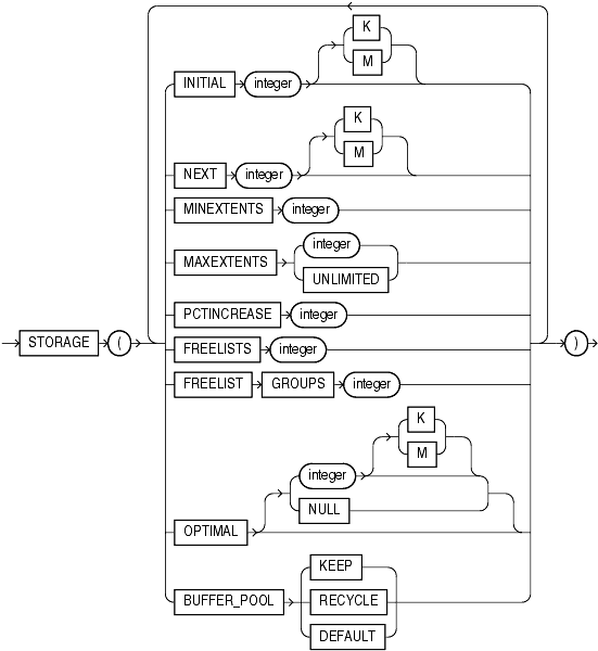 Description of storage_clause.gif follows