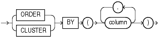 Description of streaming_clause.gif follows