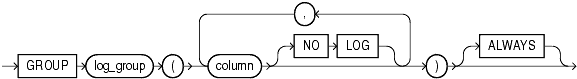 Description of supplemental_log_grp_clause.gif follows