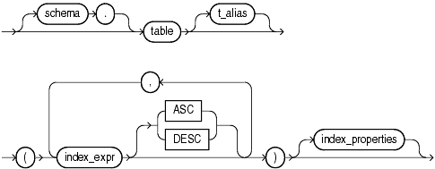 Description of table_index_clause.gif follows