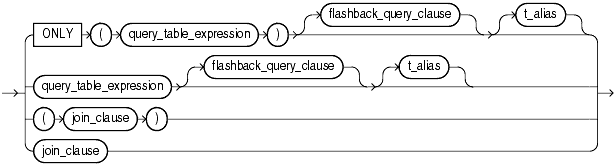 Description of table_reference.gif follows