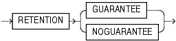 Description of tablespace_retention_clause.gif follows