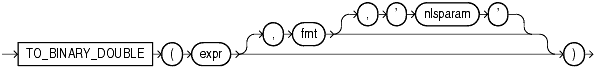 Description of to_binary_double.gif follows