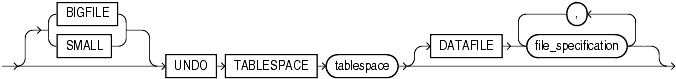 Description of undo_tablespace.gif follows