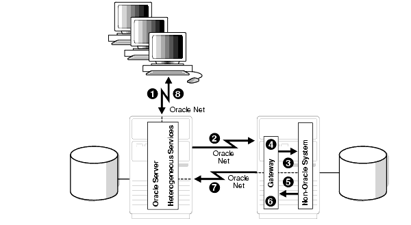 Text description of heter010.gif follows