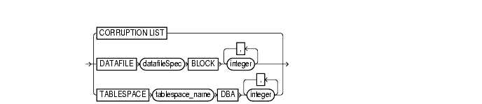 Text description of bmrBlockSpec.gif follows