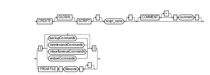 Text description of createScript.gif follows