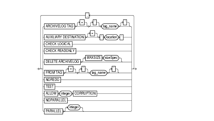 Text description of recoverOptionList.gif follows