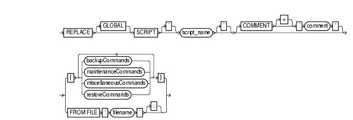 Text description of replaceScript.gif follows