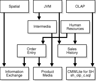 Description of comsc001.gif follows