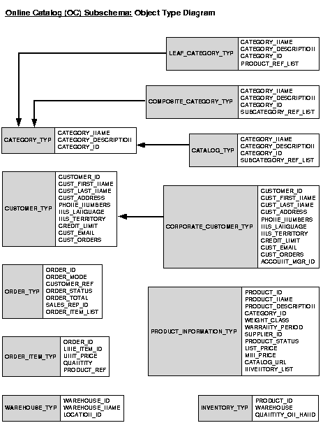 Description of comsc005.gif follows