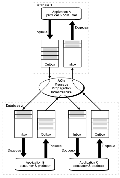 Description of adque042.gif follows