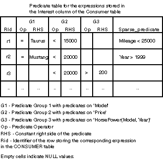 Description of predicatetable.gif follows