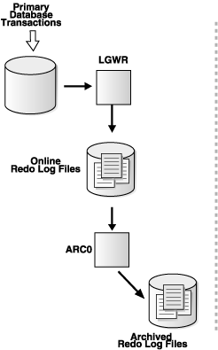 Text description of basicarch.gif follows.