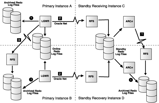 Text description of rac_arch.gif follows.