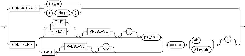 Description of concatenate.gif follows