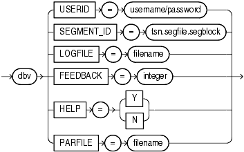 Description of dbverify_seg.gif follows