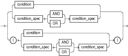 Description of et_cond_spec.gif follows