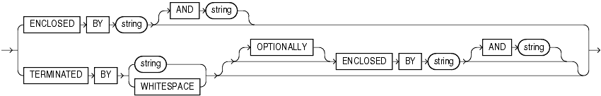 Description of et_delim_spec.gif follows