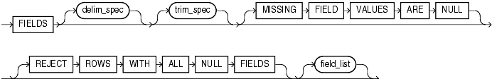 Description of et_fields_clause.gif follows