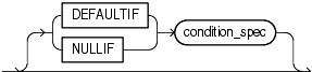 Description of et_init_spec.gif follows