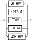 Description of et_trim_spec.gif follows