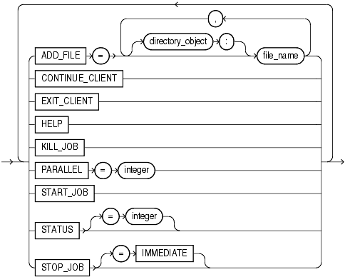 Description of expdynopts.gif follows