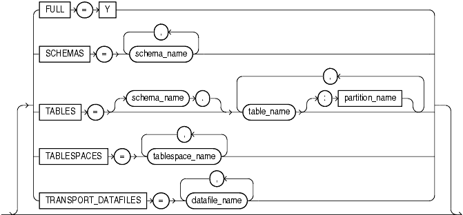 Description of impmodes.gif follows