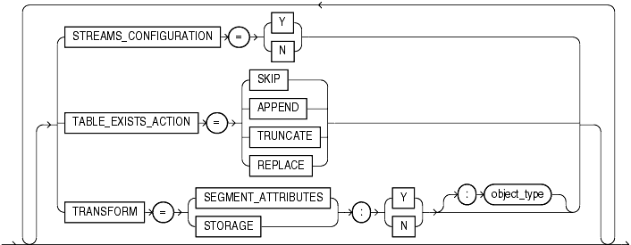 Description of impopts_cont.gif follows