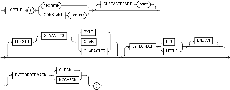 Description of lobfile_spec.gif follows