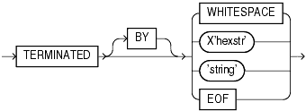 Description of terminat.gif follows