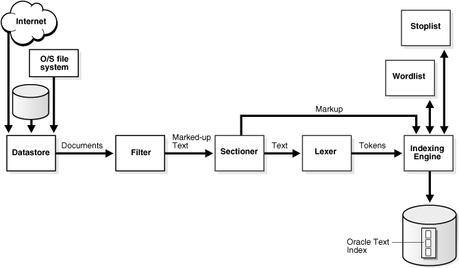 Description of ccapp011.gif follows