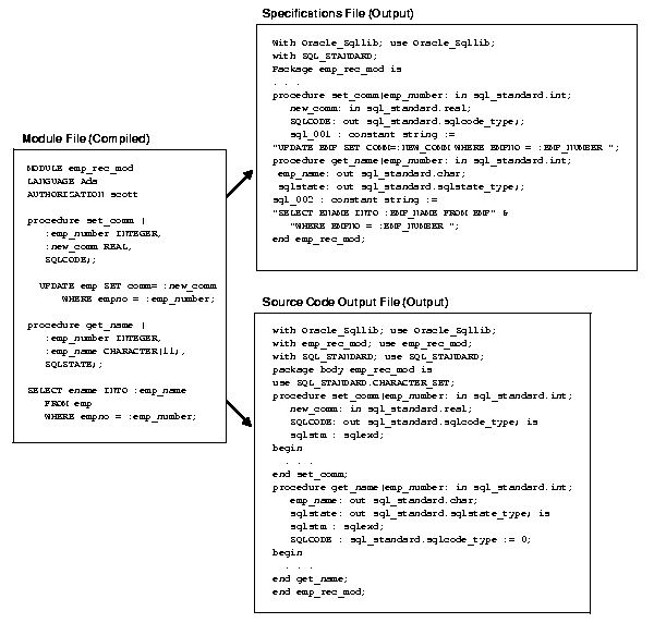 Description of Figure 1-3 follows